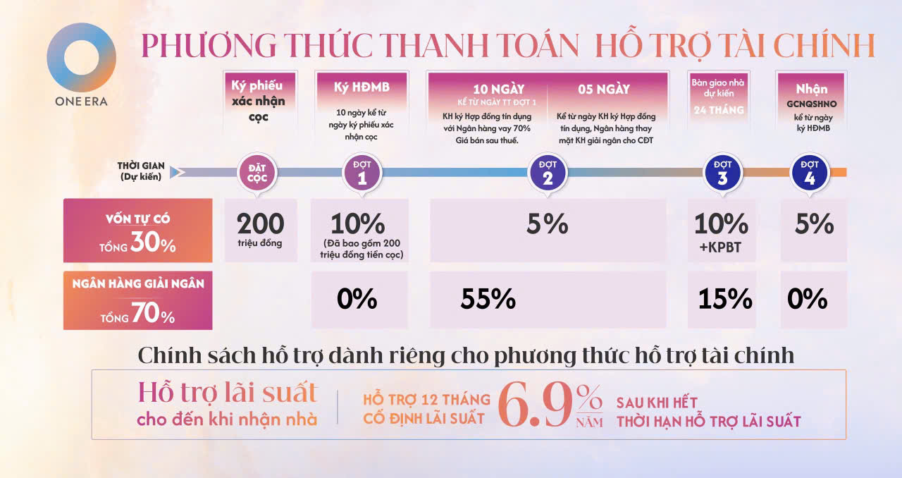 phương thức vay ngân hàng mua nhà phố, shophouse One Era phương thức vay ngân hàng mua nhà phố, shophouse One Era